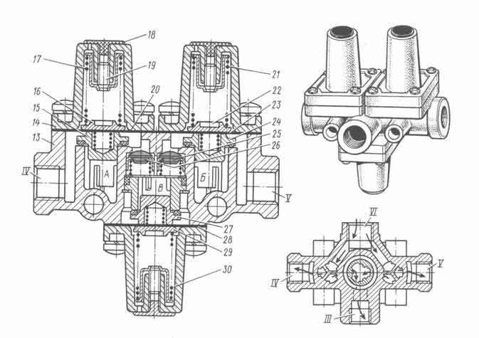 Тройной защитный клапан схема камаз